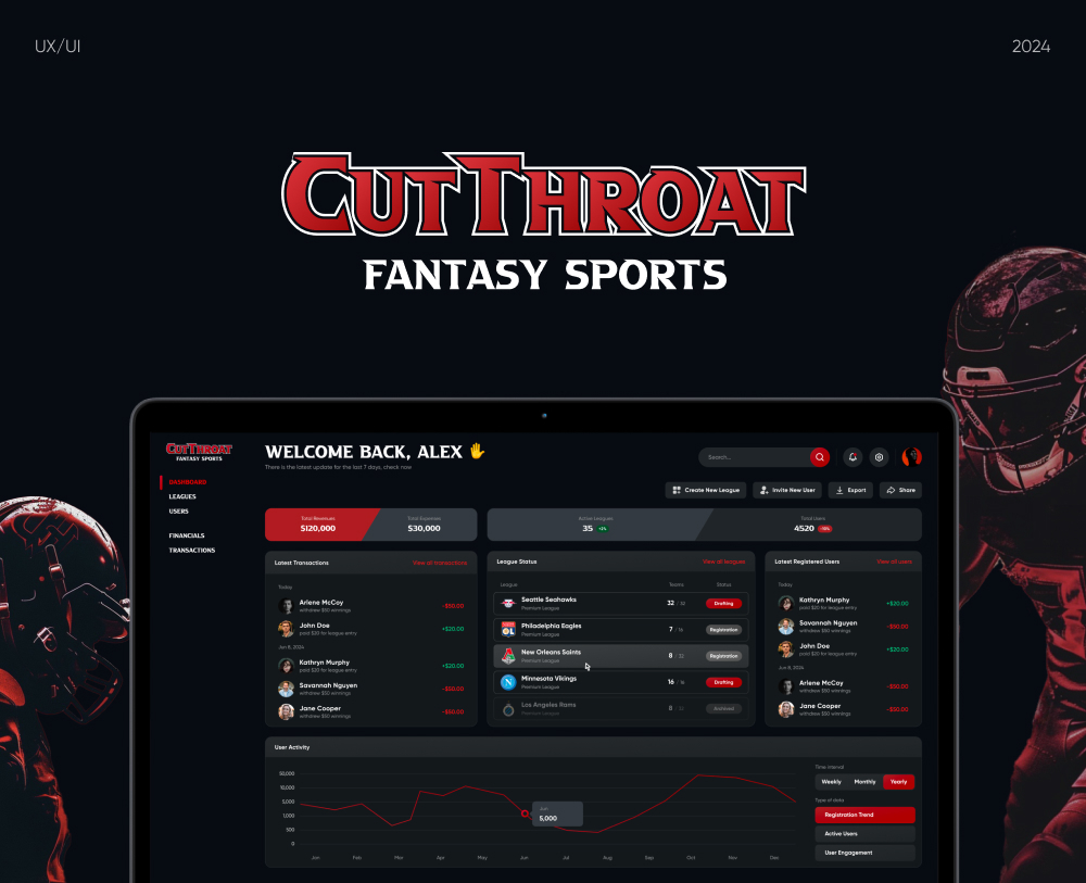 CutThroat Fantasy Football Platform